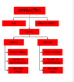 Protegido: CURSO EAD BRIGADISTA FLORESTAL 3º MODULO