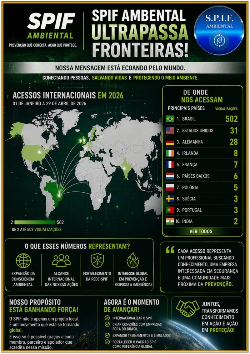 Rompendo Fronteiras, Projeção Internacional.