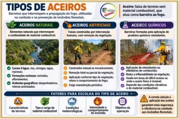 Protegido: AVALIAÇÃO CURSO EAD BRIGADISTA FLORESTAL 2º MÓDULO